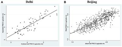 Mortality and Air Pollution Effects of Air Quality Interventions in Delhi and Beijing